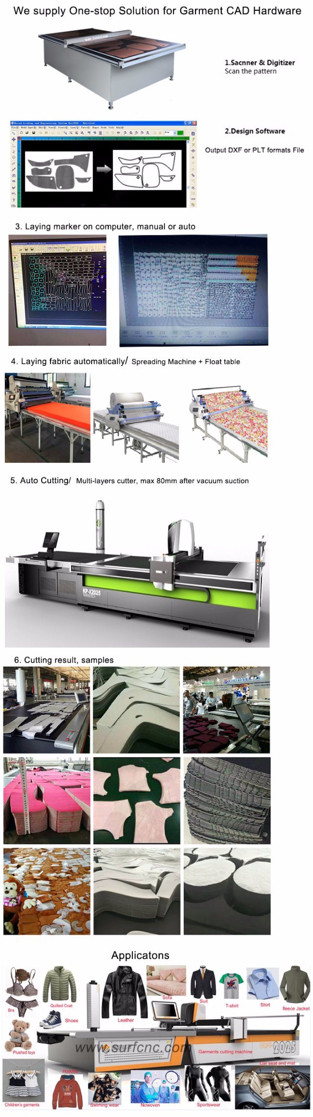 Textile Fabric Cutting Machine with Automatic Cloth Cutter and Auto Feeding Device