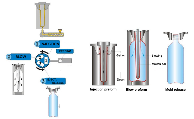 China Plastic Bottle Blowing Machine, Mini Pet Stretch Blow Molding Machine