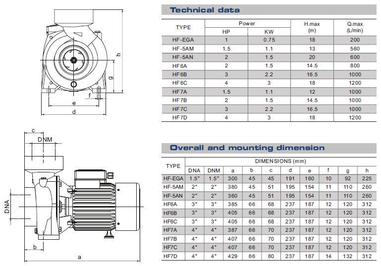 New Design AC 220V Mini Water Pump for Sale