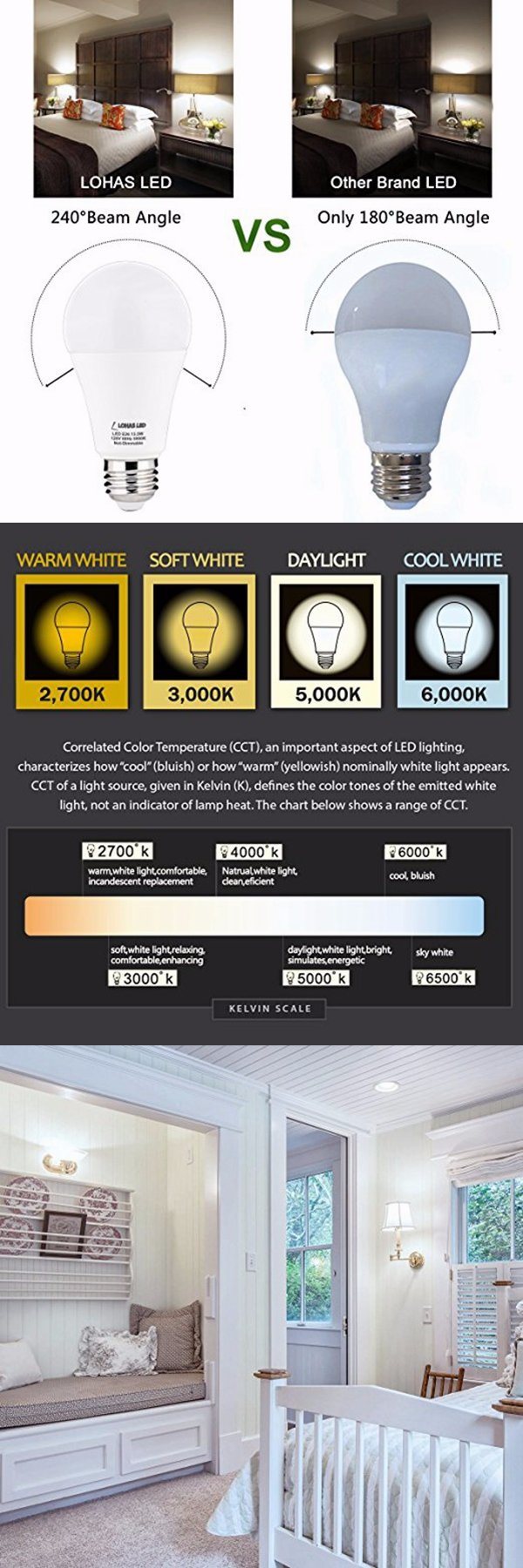 Lohas 13.5W 100W Equivalent LED Light Bulbs Non-Dimmable Daylight White 5000K with UL Listed