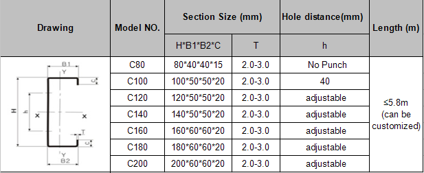 High Quality C Type Channel Steel with Reasonable Price / C Purlin / C Profile