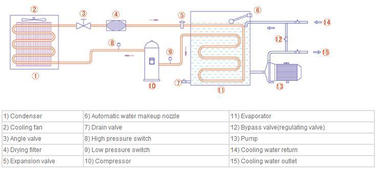 High Effciency Industrial Air Cooled Water Chiller 8.39kw Cooling Capacity