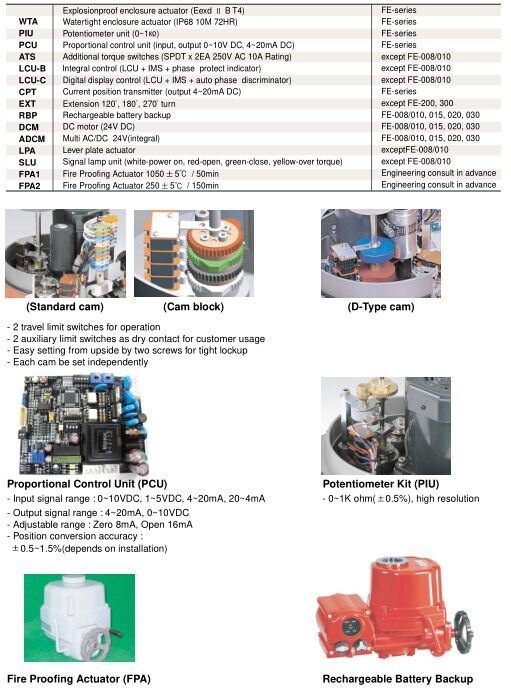 Wholesale High Pressure Air Filter Regulator