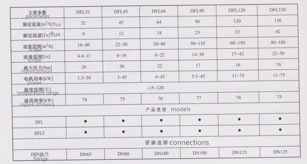 Vertical Multistage Centrifugal Pump