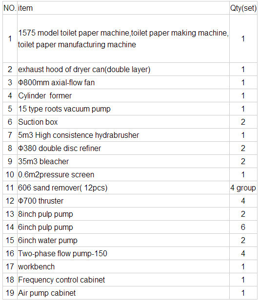 Tissue Paper Machine Toilet Paper Big Rolls Making Machine Price