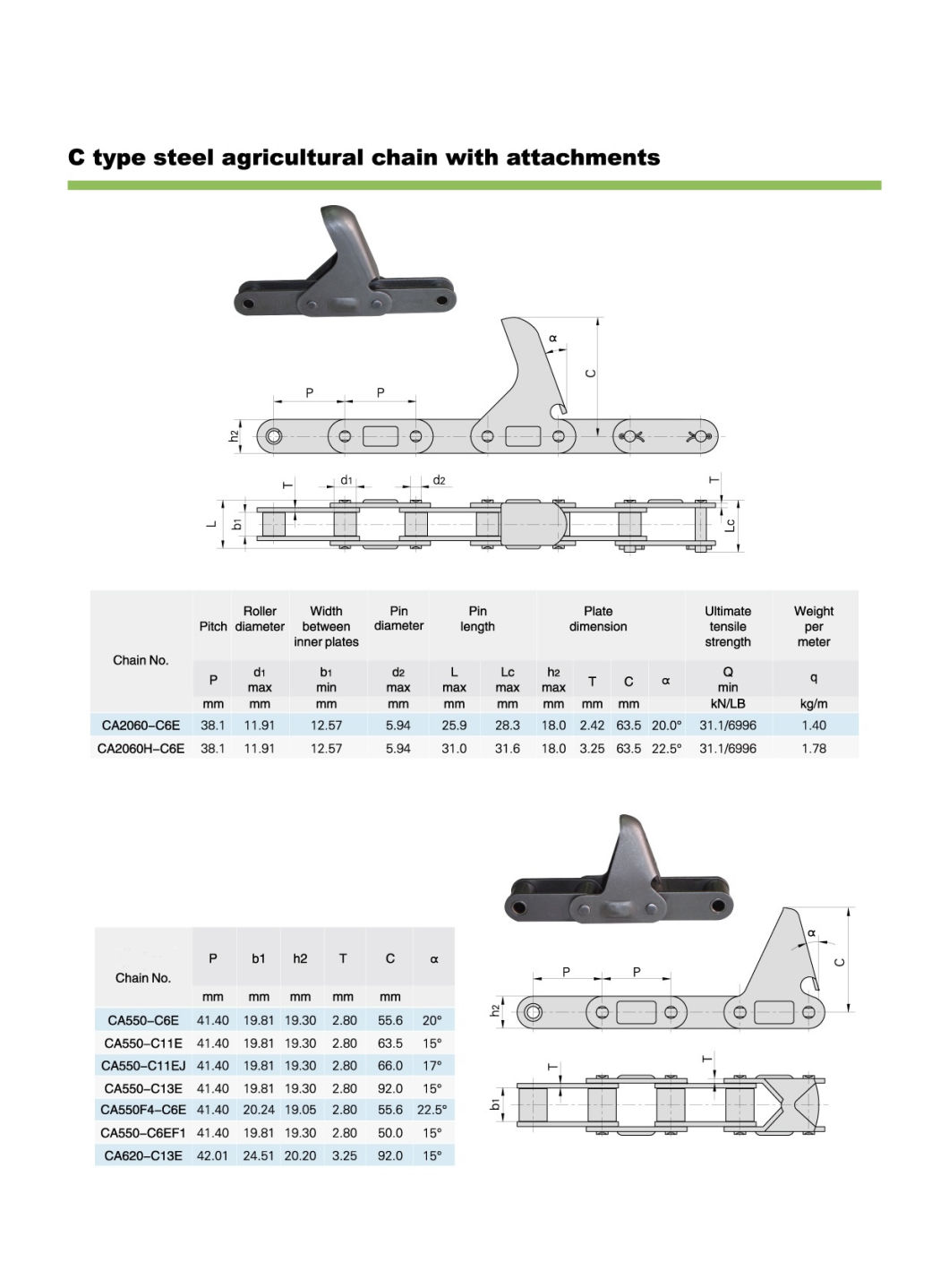 Agriculture Machine Chain