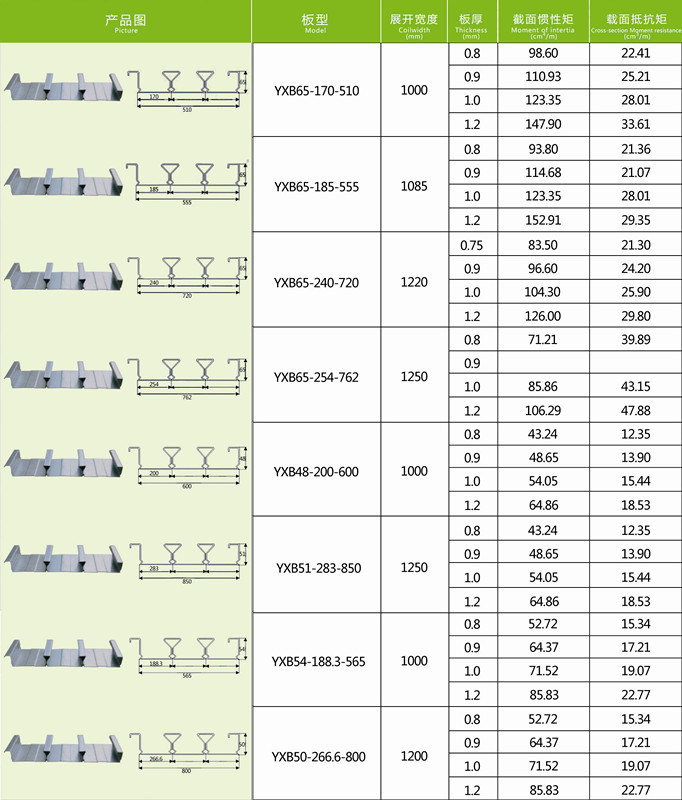 Steel Metal Deck Sheet for Floor Support Construction