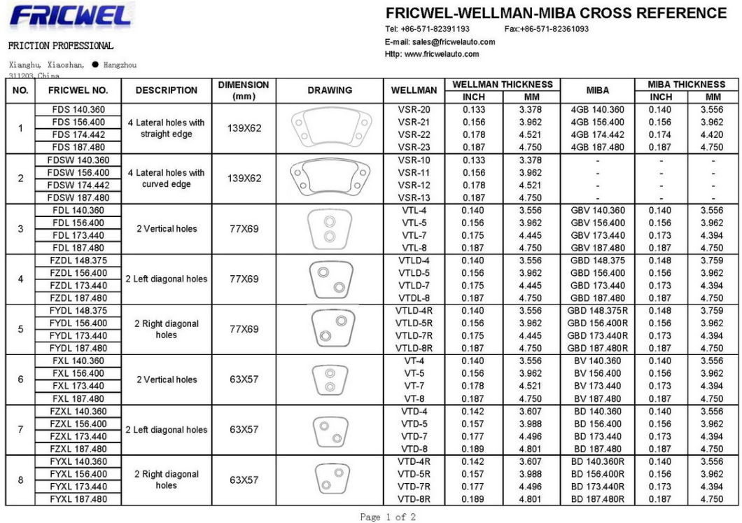 High Quality Clutch Button for Tractors (FZXL) , Ceramic Pads for Tractors