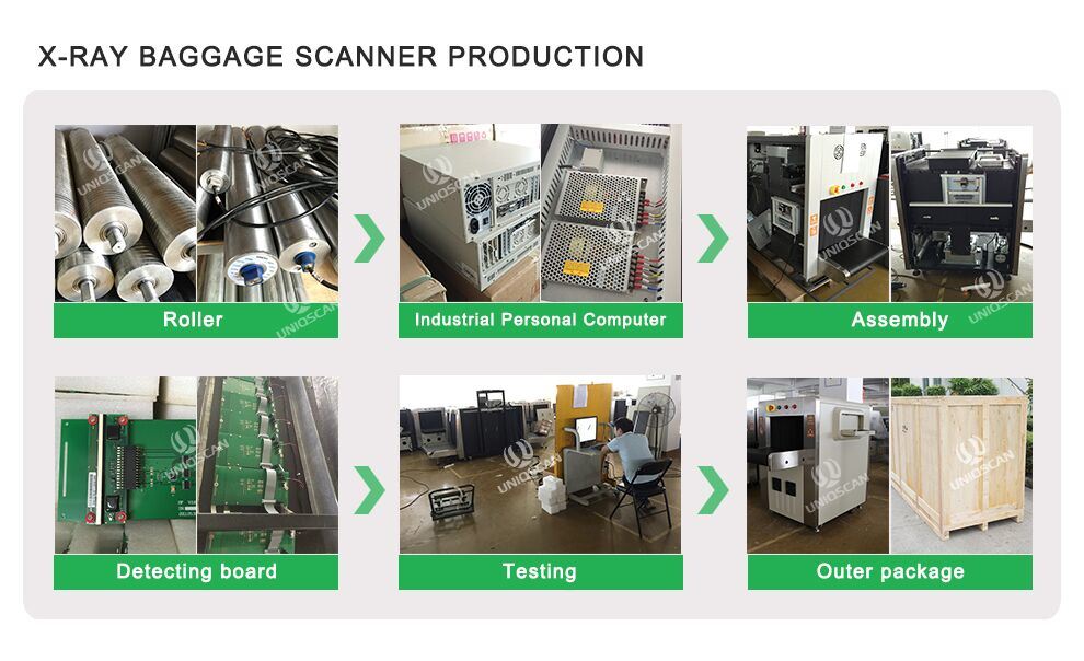 Uniqscan Big Size X-ray Baggage/Luggage Scanner Used in Metro Station, Security Guide Check (SF10080)