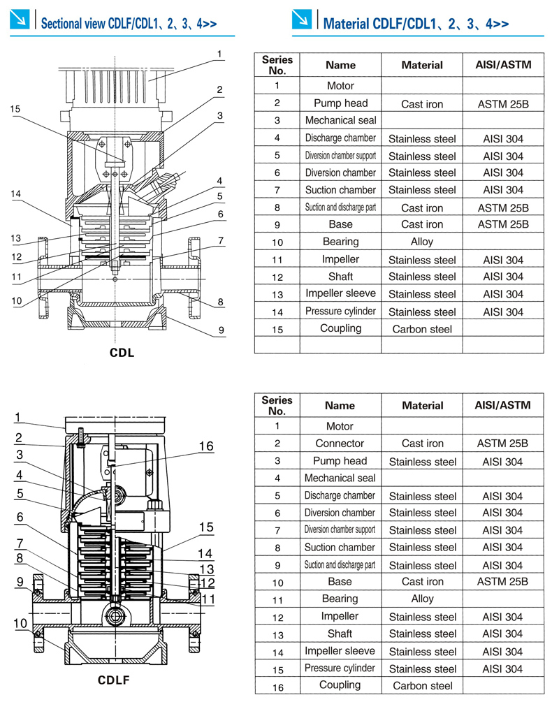 All Kinds of Multistage Centrifugal Water Pump