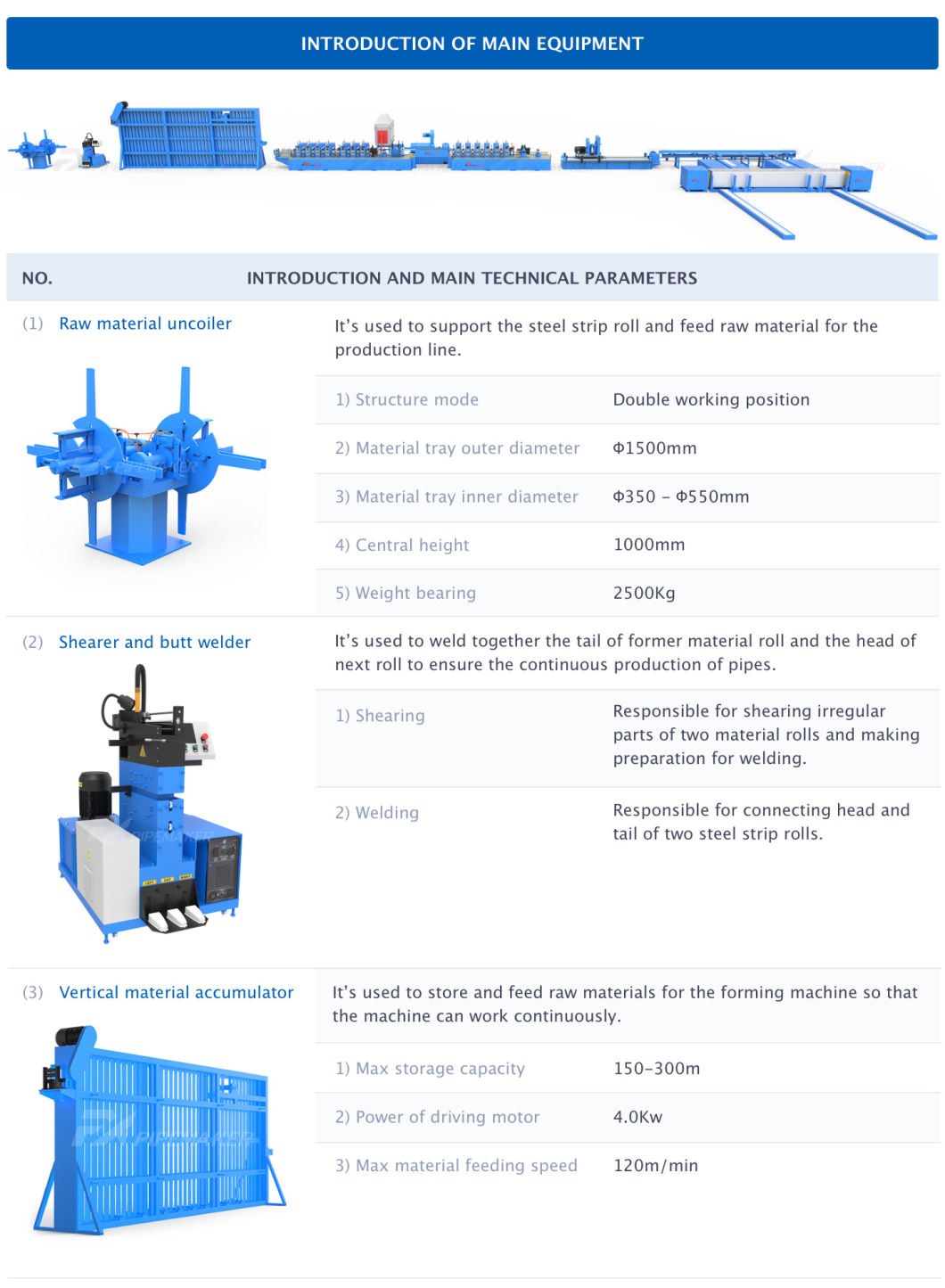 Fx25 High Frequency Straight Seam Welded Tube Welding Machine