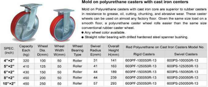 Total Brake Medium Duty Rubber Wheel, Hand Cart Casters