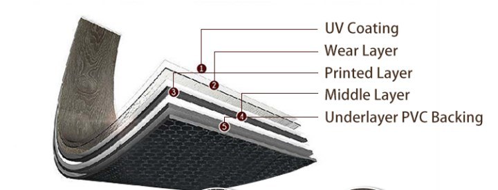 Latest 100% Waterproof and Rubber Resistant PVC Vinyl Floor