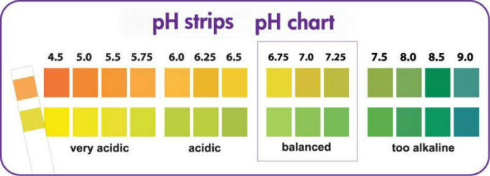 High Quality Rapid pH Test Paper Roll Universal Indicator Paper