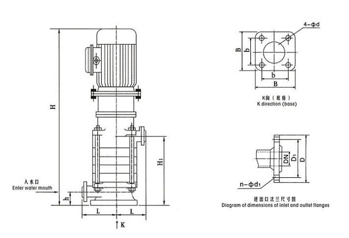 LG Vertical Multistage High Pressure Centrifugal Pump