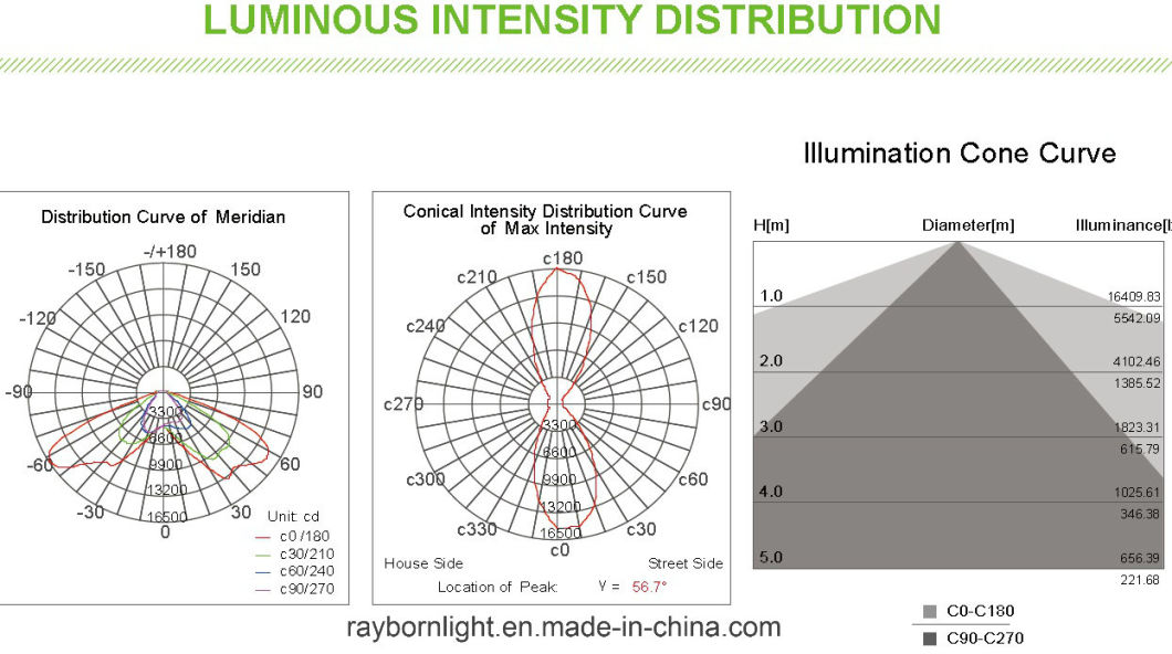 Wholesale IP65 Iluminacion LED Exterior 200W Outdoor Security Flood Lighting