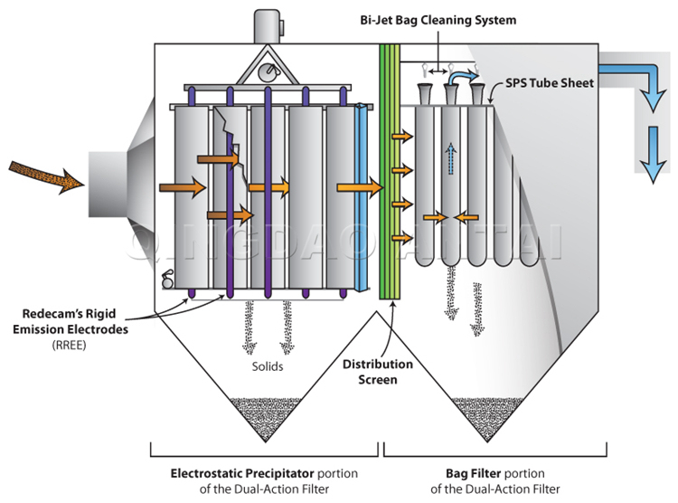 Ash Catcher / Dust Collector Air Blower/Dust Collector