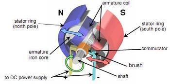 Permanent Motor NdFeB Neodymium The Magnetic Coupling Magnet