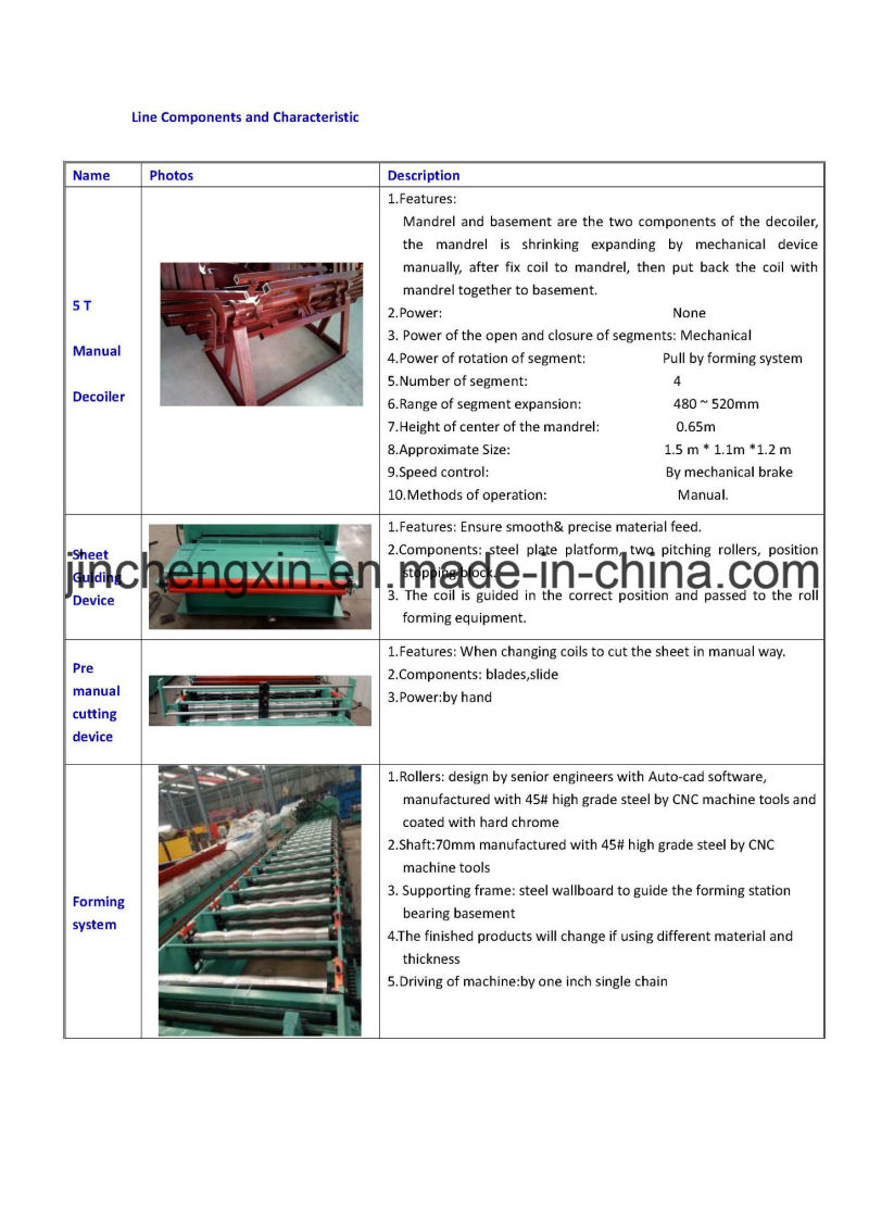 Corrugated Metal Roofing Sheet Machine
