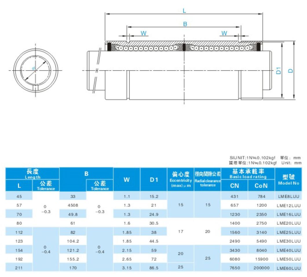 China Factory Hotsale Linear Ball Bushing with Rail