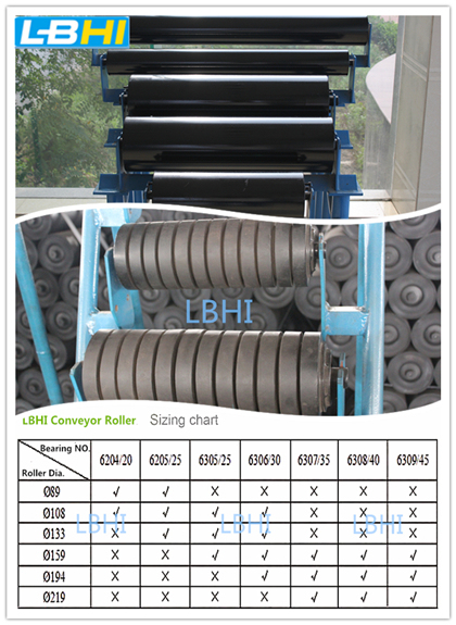 High Seal Steel Carrying Idlers Rollers for Belt Conveyor