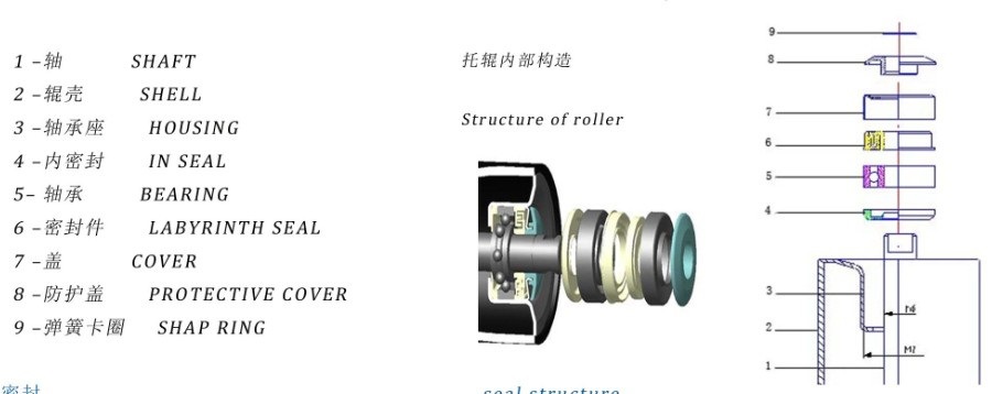 Rubber Coating Rubber Disc Idler/Conveyor Impact Roller