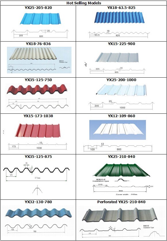 Galvanized Composite Steel Metal Floor Deck Sheet