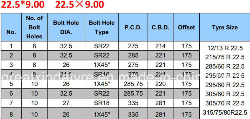 Steel Aluminum Wheel Rim for Truck/Bus Tire