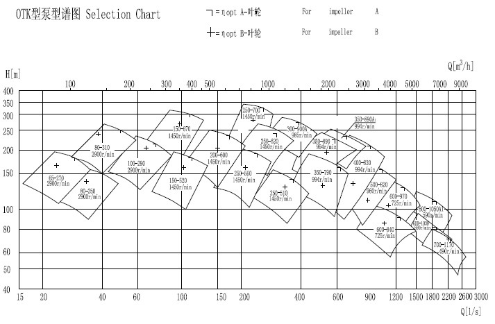 Otk River Water Mechanical Seal Pump