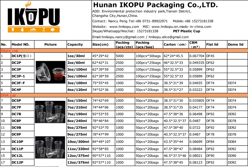 Disposable Plastic Cups for Hot Drink