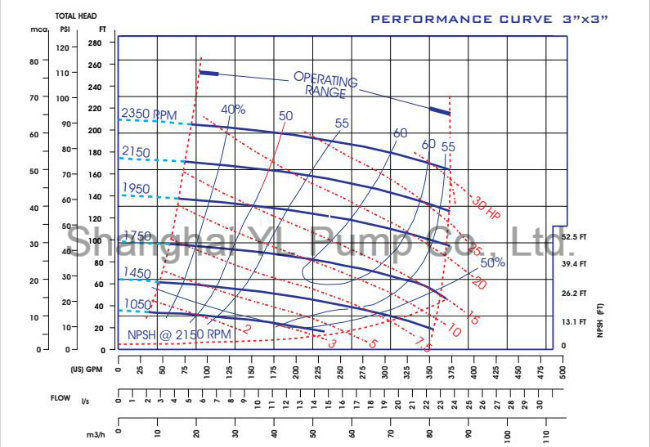 3 Inch Diesel Engine Driven Self Priming Centrifugal Pump