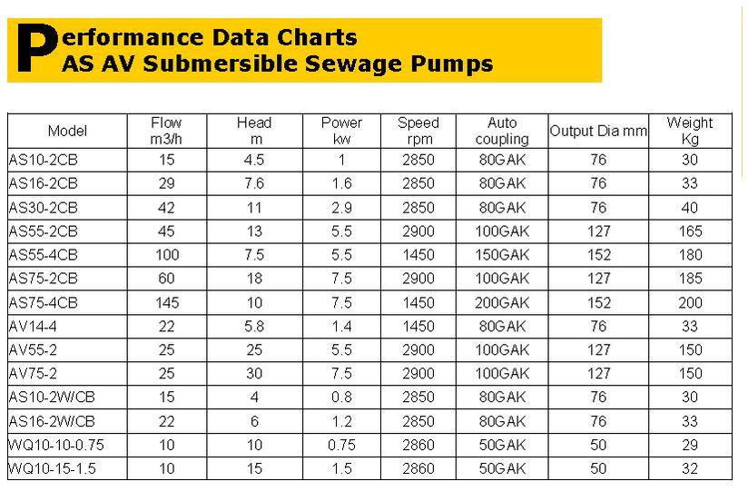 QW Cast Iron SS Material Non-Clogging Cutter Irrigation Submersible Sewage Pump