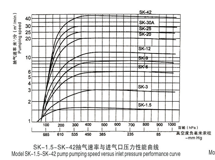 Customized Water Ring Vacuum Pump Factory with 20 Years Experience