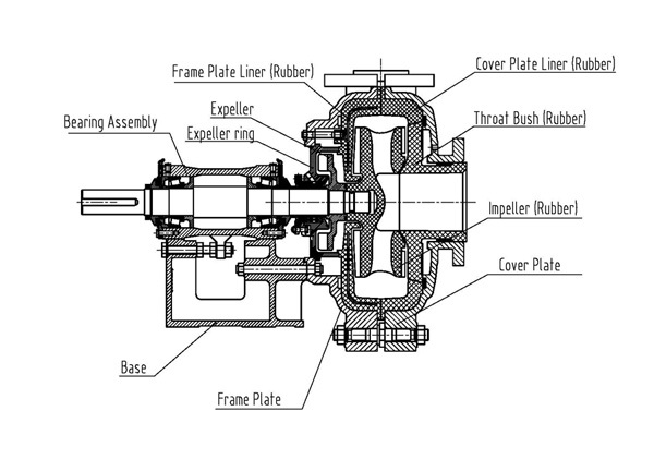 Heavy Duty Ball Mill Discharge Underflow Centrifugal Slurry Pump