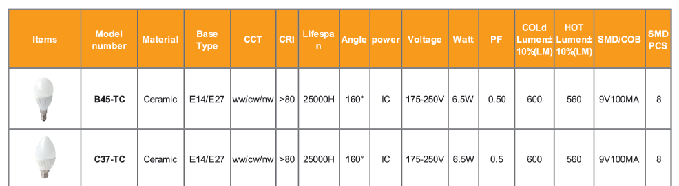 LED B45 Bulb Ceramic LED Bulb 100lm/W