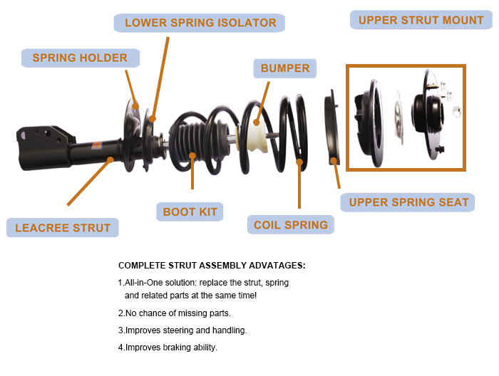 LEACREE Best Cheap Complete Strut Assembly Shock Absorber Replacement for Quick Installation