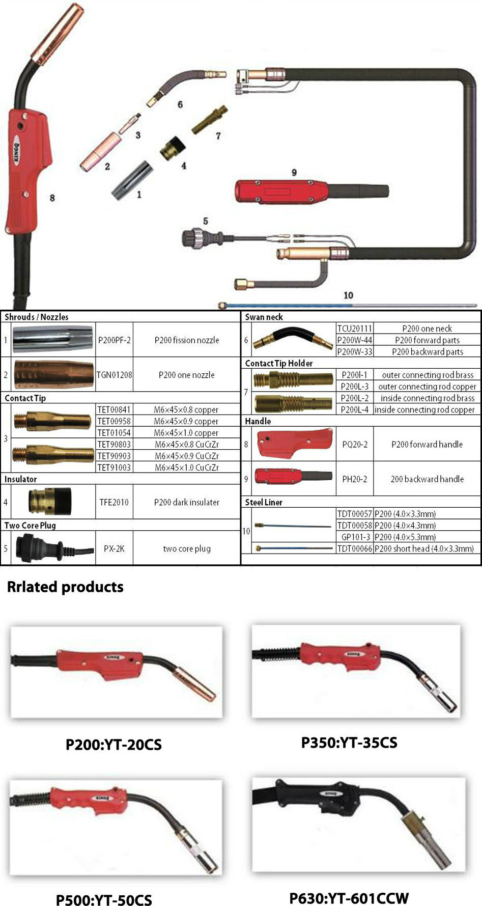 Kingq Panasonic 200 MIG Gun with Contact Tip, Nozzle