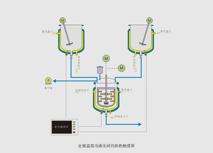 Rhj-U Vacuum Emulsifying Mixer for Agricultural Industry