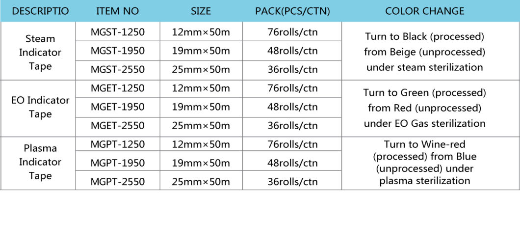 Plasma Indicator Strip Medical Disposable Professional Consumables Equipment Size Customized