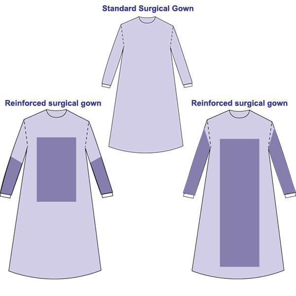 Sterile Reinforced Nonwoven SMS Disposable Surgical Gown