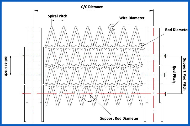 Manufacturer Chain Conveyor Belt Chain Driven Conveyor Wire Mesh