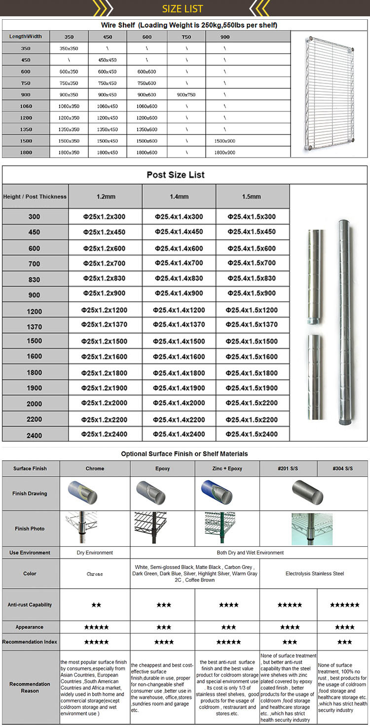 Carbon Steel Wire Mesh Industrial Heavy Duty Trolley Hand Push Cart for Sale