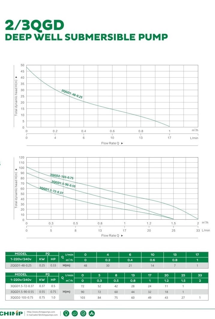 4qgd1-60-0.37 Screw Submersible Deep Well Water Pump