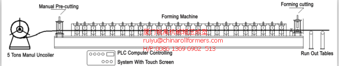 Double Layer Roof Panel Roll Forming Machine