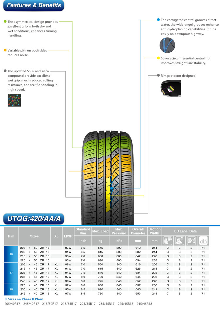 Pirelli Brand High Speed UHP Car Tire (205/50R17 235/45ZR17 245/45ZR17 225/40ZR18 235/40ZR18)