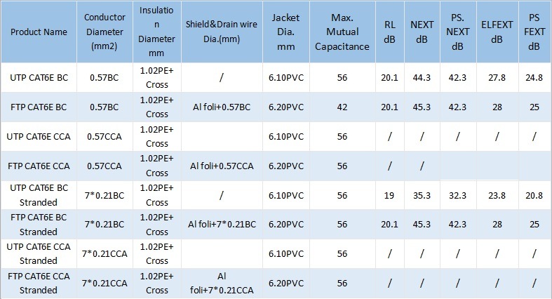 Category 6, Standard Plug, STP Shielded Patch Cord CAT6 LAN Cable