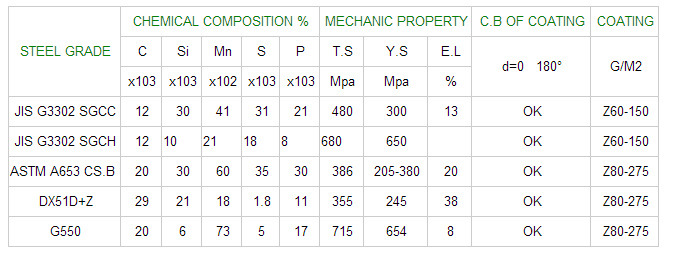 0.13mm-5.0 mm Thickness Galvanized Steel Coil /Hot Dipped Galvanized Steel Strip