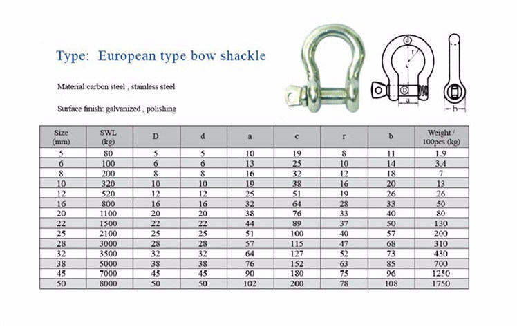 Marine Rigging Hardware E. Galvanized/SS304/SS316 European Type Large Bow Shackle