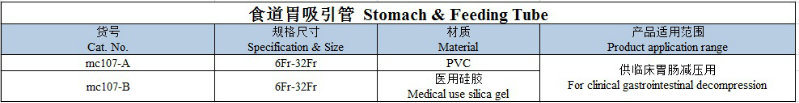 Medical Apparatus Stomach & Feeding Tube
