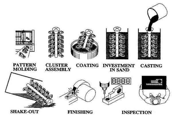 Hot Sale Expanded Polystyrene Casting Production Line